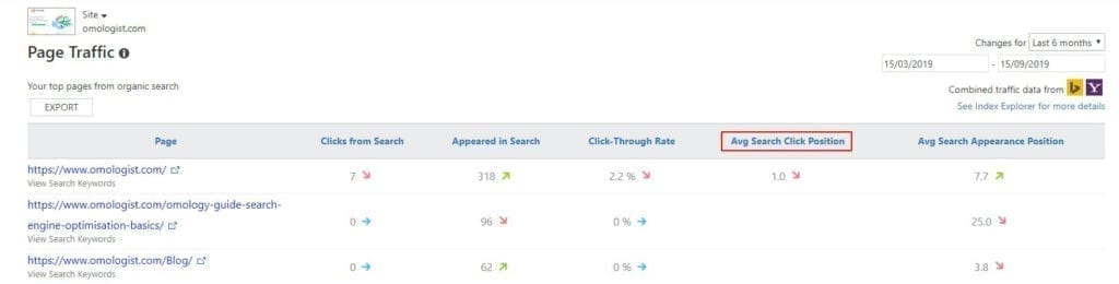 How To Analyse The Average Search Position For A Click For A Url Of Bing