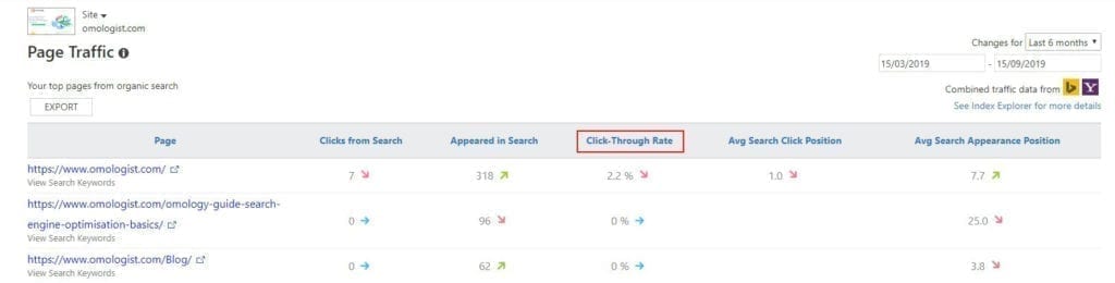 How To Analyse The Click Thru Rate For A Url On Bing