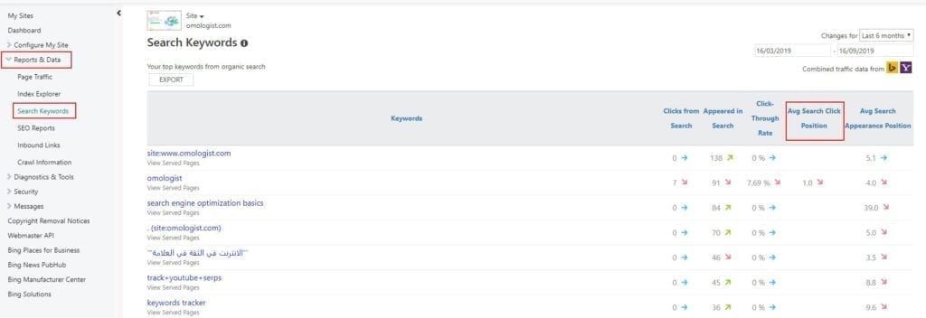 How to analyse the average position for a keyword that received a click on a Bing SERP