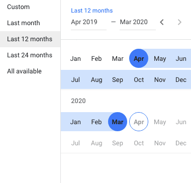 Google Ads Keyword planner date range