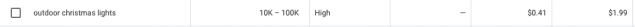 example from google ad keyword planner