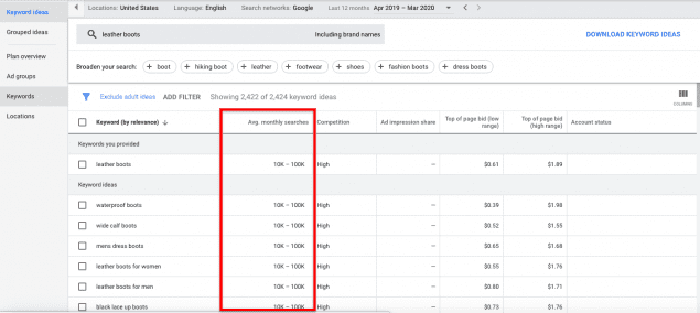 average monthly searches keyword planner