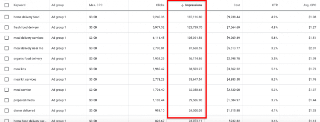 impressions example from google ad keyword planner