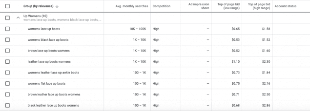 example from google ad keyword planner