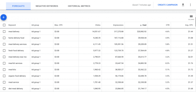 example from google ad planner