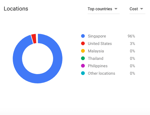 keyword planner locations