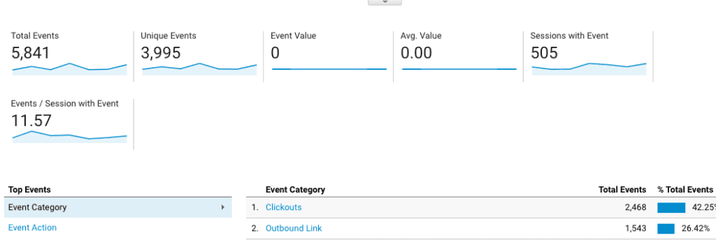 How to setup Google Tag Manager to track conversions with Google Ads 37 seeing event data in Google Analytics