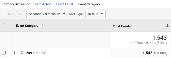 Event Category Google Analytics