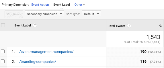 How to setup Google Tag Manager to track conversions with Google Ads 40 Event label Google Analytics